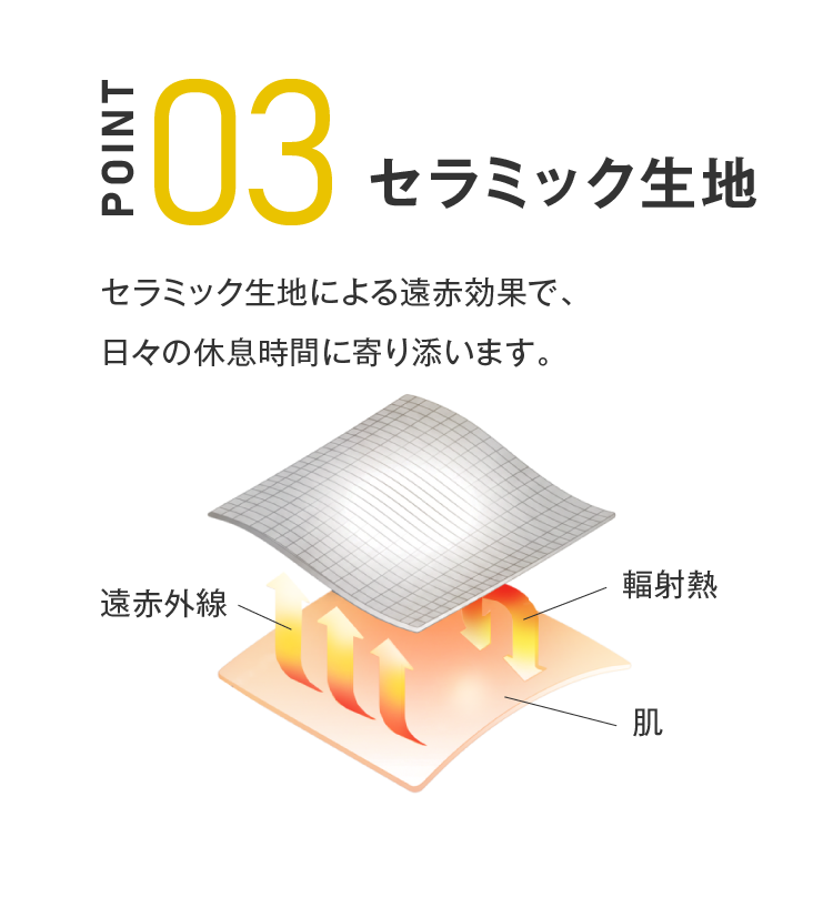 POINT03 セラミック生地